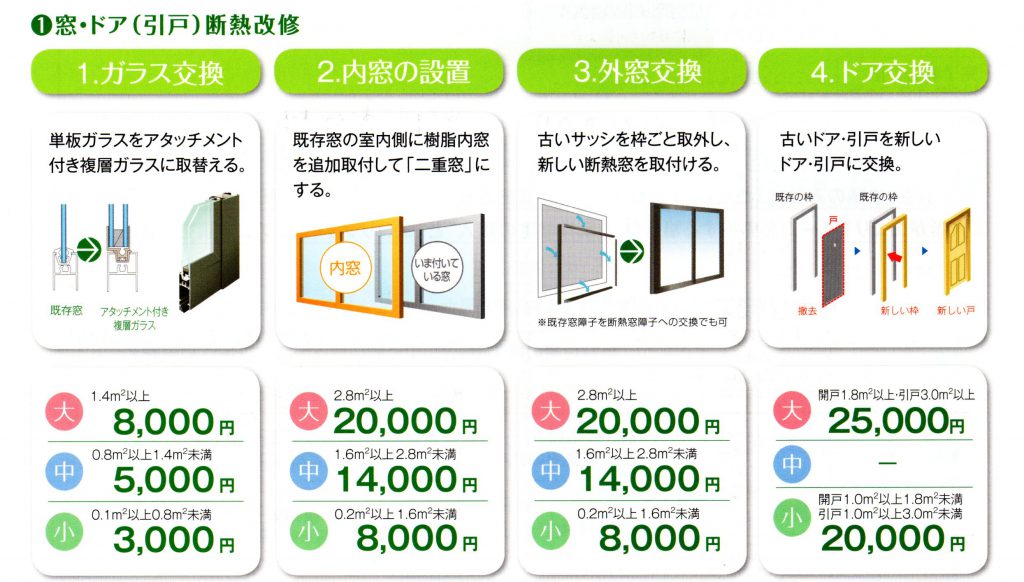 LIXILより「窓・ドアの断熱改修」