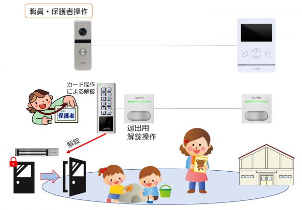 「Labish」 簡易型出入管理「保育園・幼稚園」導入イメージ