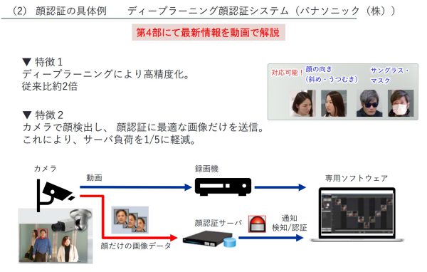 顔認証カメラのシステム構成（日本防犯設備協会テキストより）