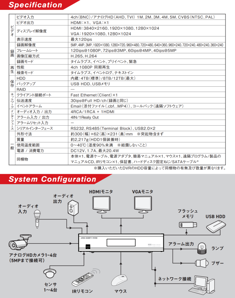 デジタルレコーダー　日本防犯システム仕様