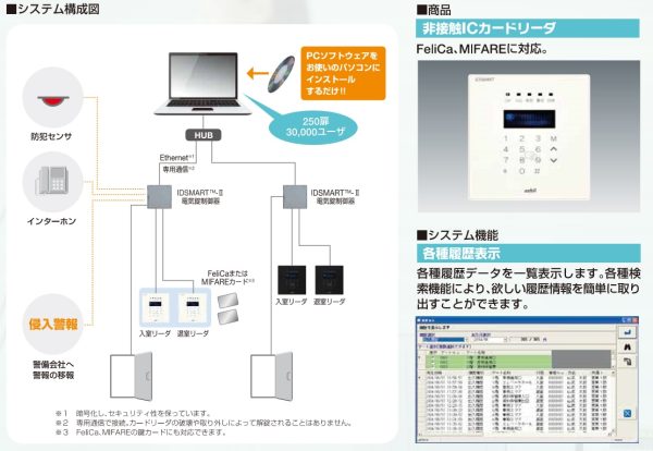 【NHK「ニュースウォッチ9」出演】アズビル株式会社：ICカード式出入管理システム